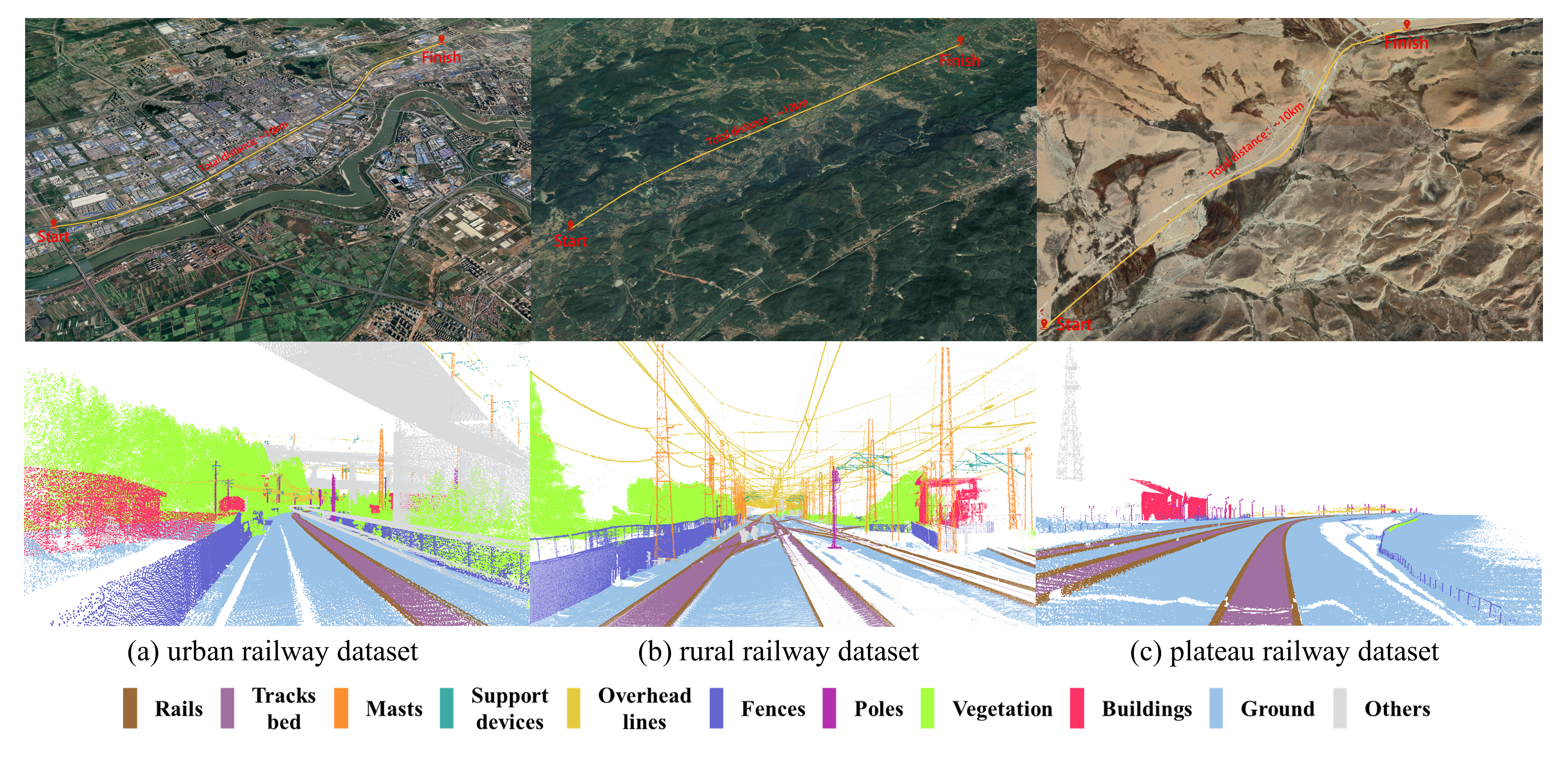 WHU-Railway3D: A Diverse Dataset and Benchmark for Railway Point Cloud Semantic Segmentation