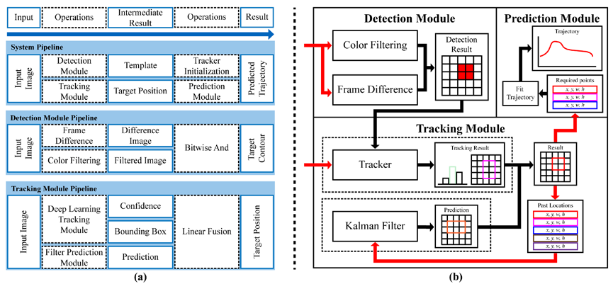 Visual Localization and Navigation Methods for Quadruped Robot Platforms