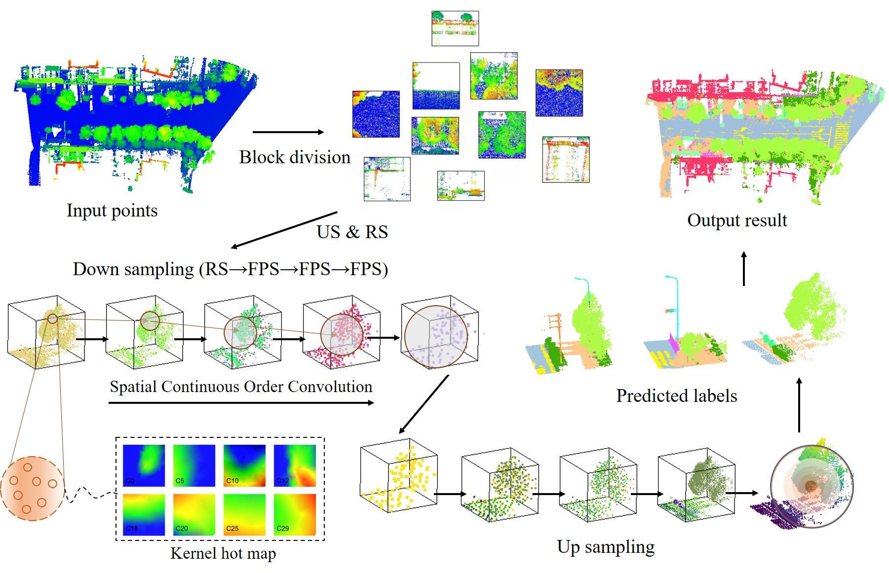 Ubiquitous Point Cloud: Theory, Model, and Applications (1st ed.)